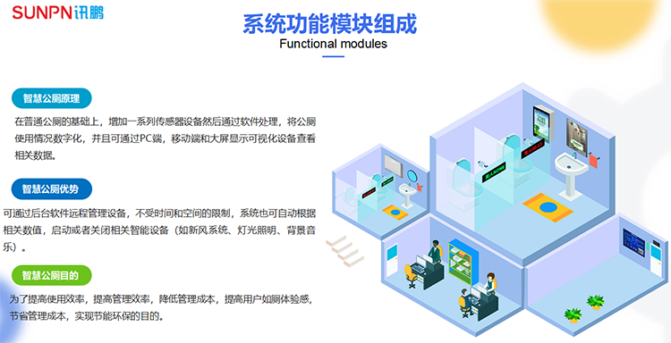 智慧厕所系统功能模块