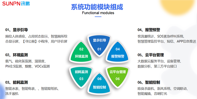 智慧厕所功能模块