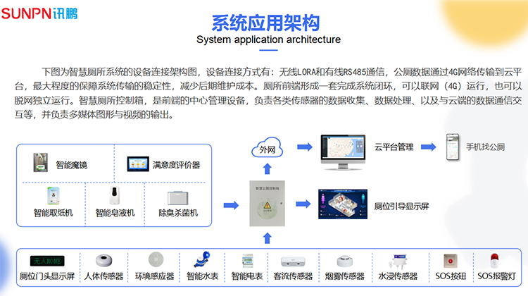 智慧厕所系统架构图