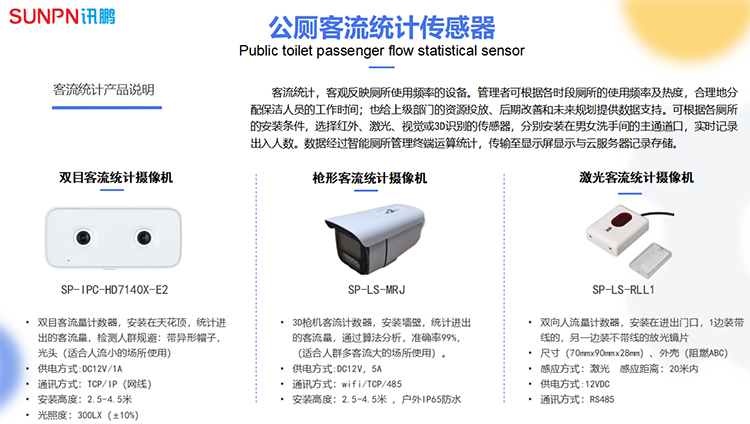 智慧厕所客流计数器