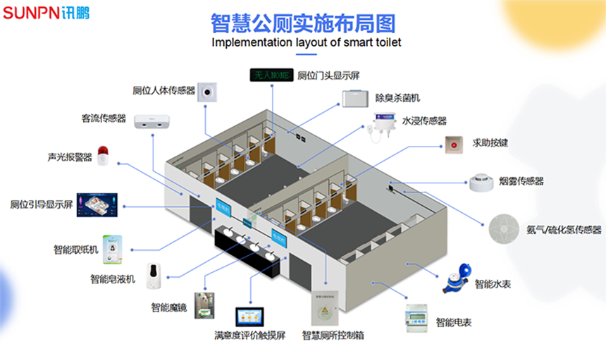 智慧厕所实施布局图