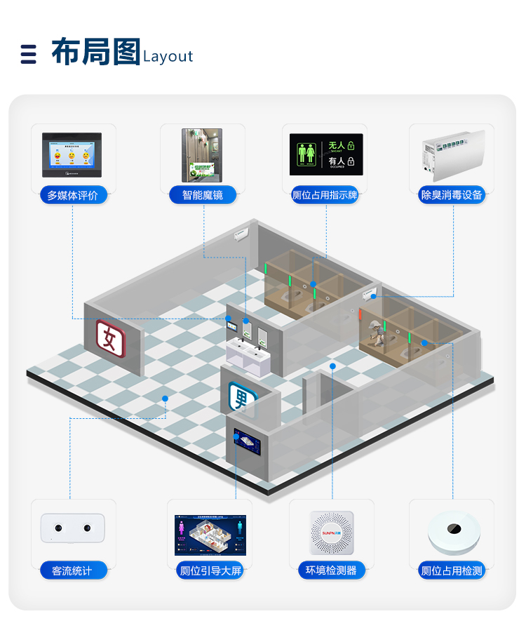 智能厕位显示系统布局图