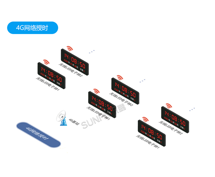 医院时钟系统-系统架构