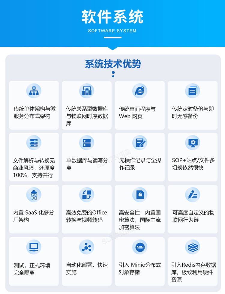 ESOP系统软件介绍