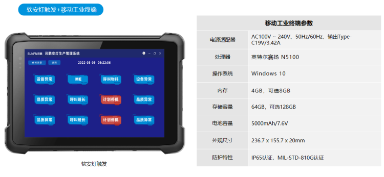 安灯接收端硬件终端