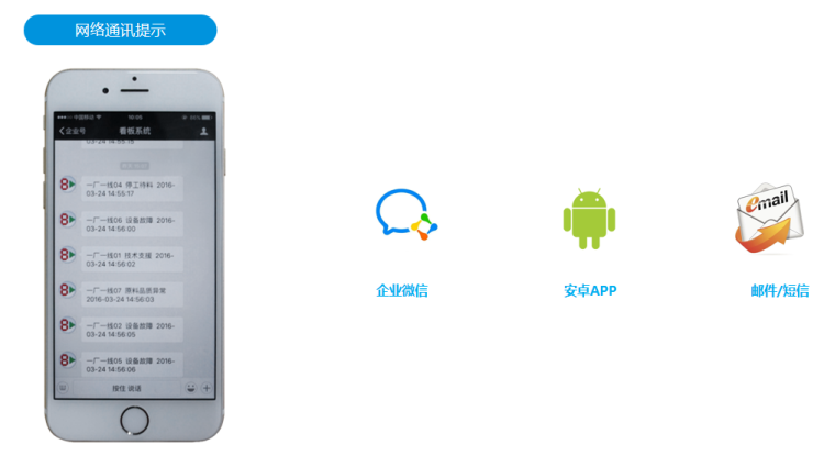 安灯系统接收端