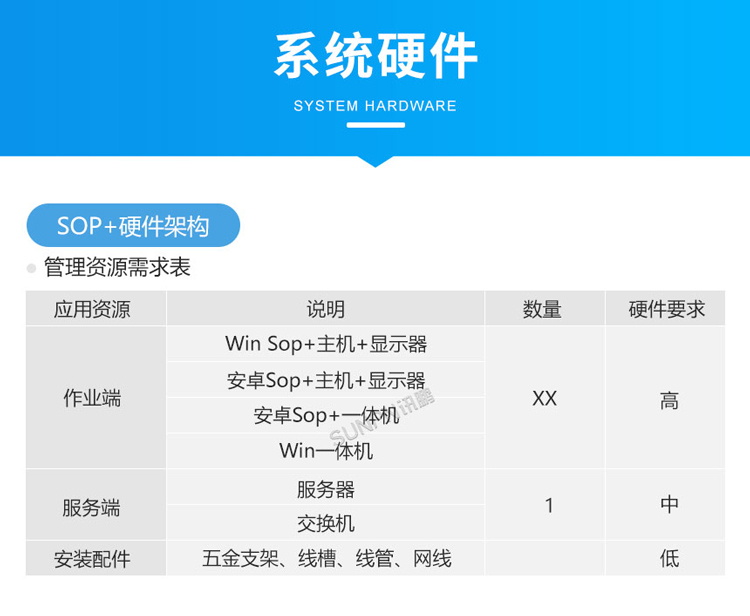 ESOP系统硬件介绍