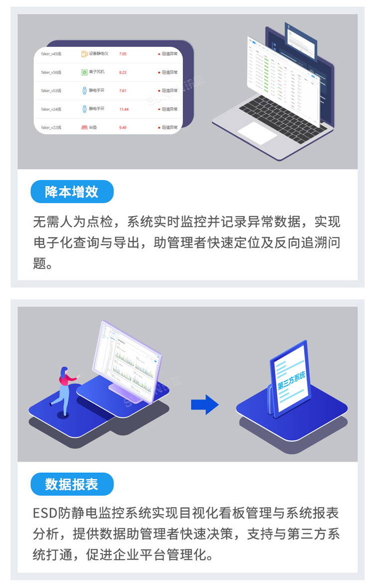 防静电监控系统功能介绍