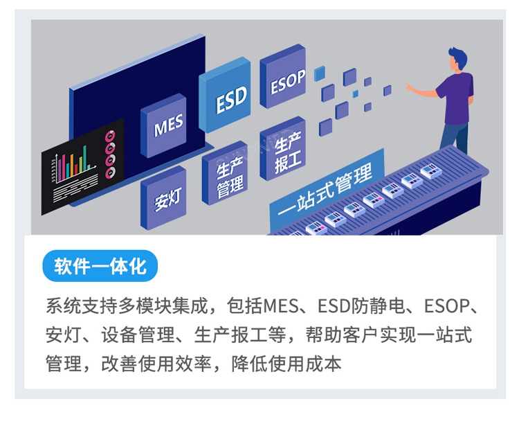 防静电监控系统功能介绍