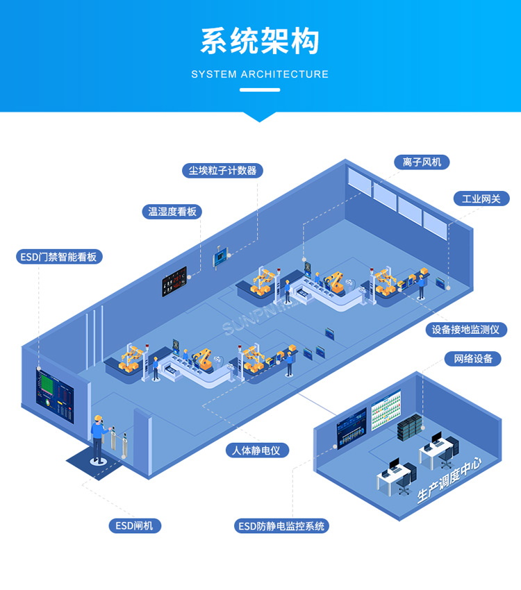 防静电监控系统架构
