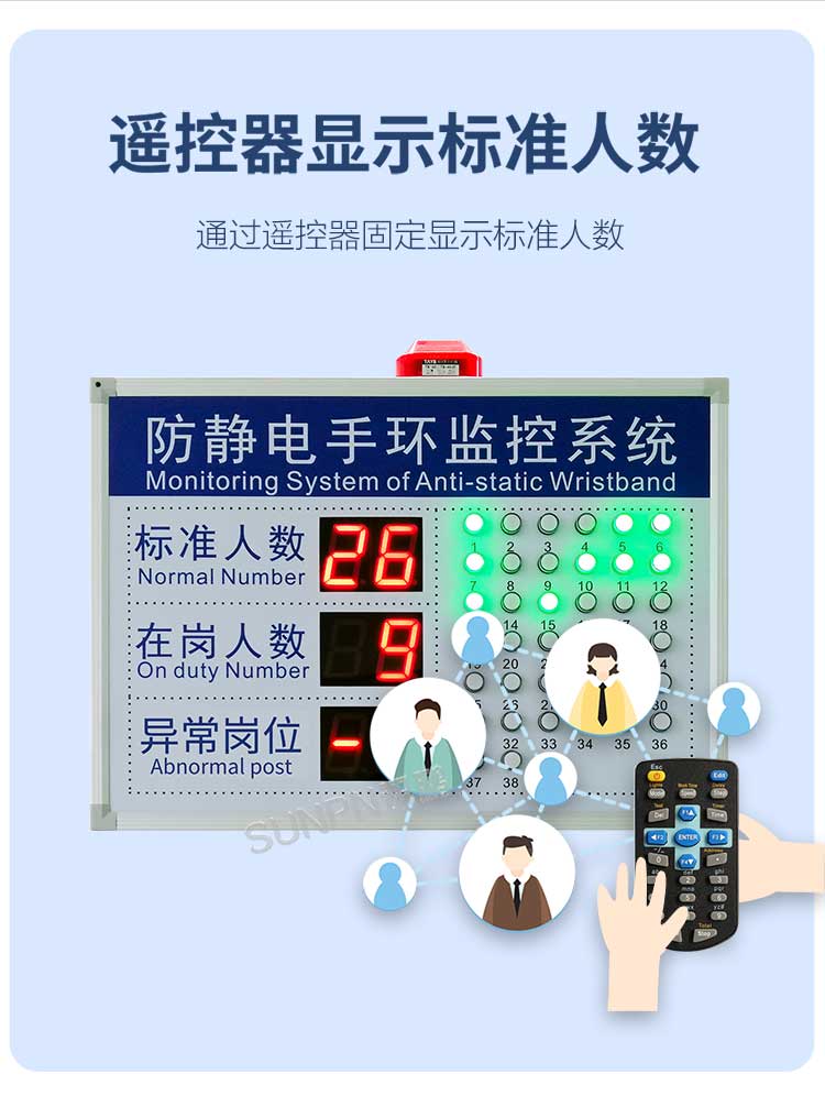 防静电监控看板功能介绍