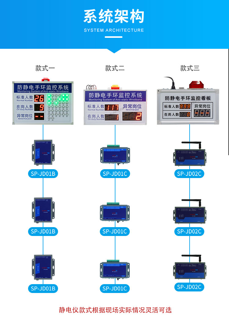 防静电监控看板系统架构