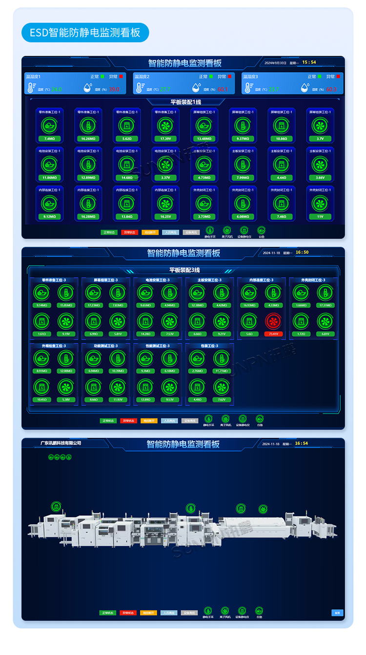 ESD防静电系统监控看板