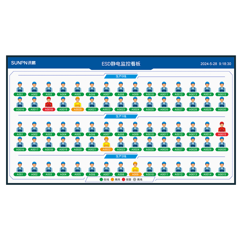 ESD防静电监控系统_防静电手环监测仪_讯鹏科技