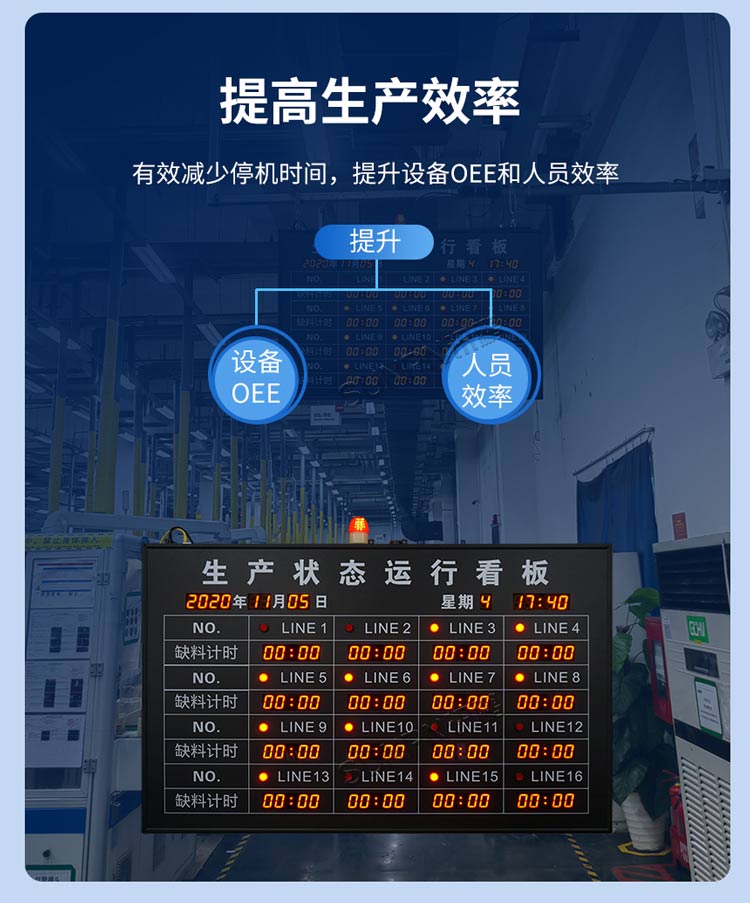 安灯看板功能介绍