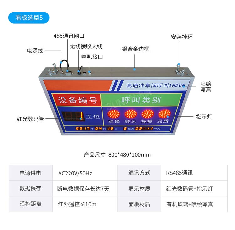 安灯系统看板参数说明