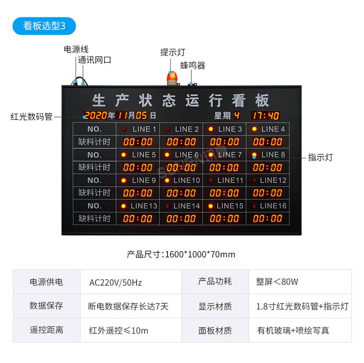 安灯系统看板参数说明