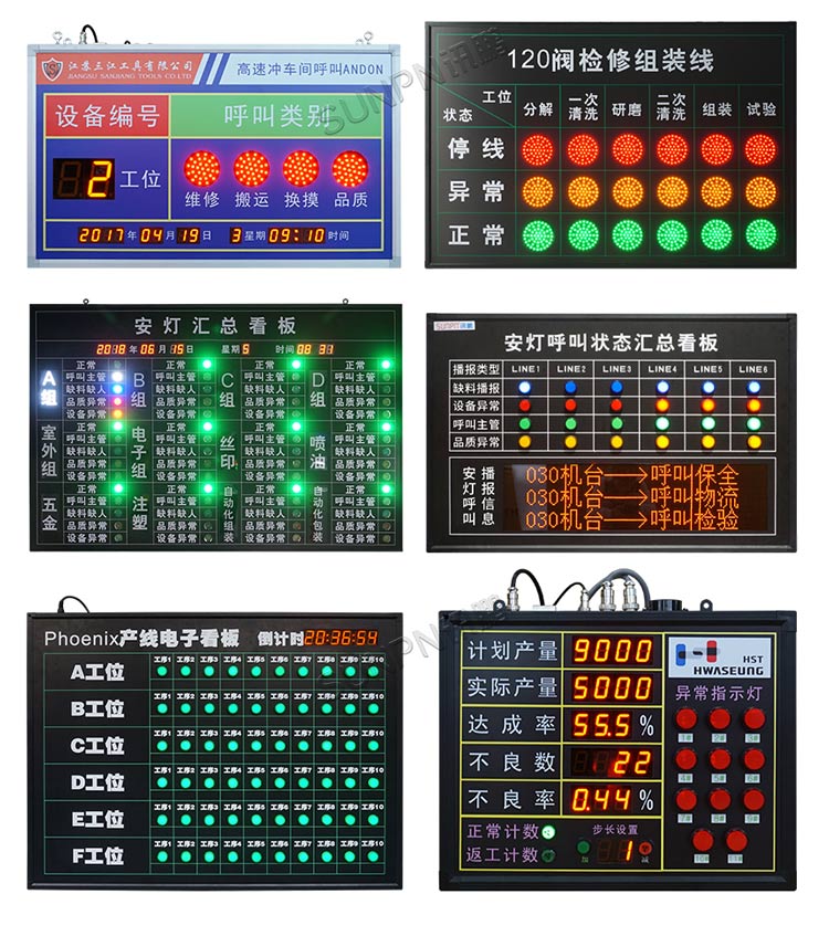 指示灯款安灯看板