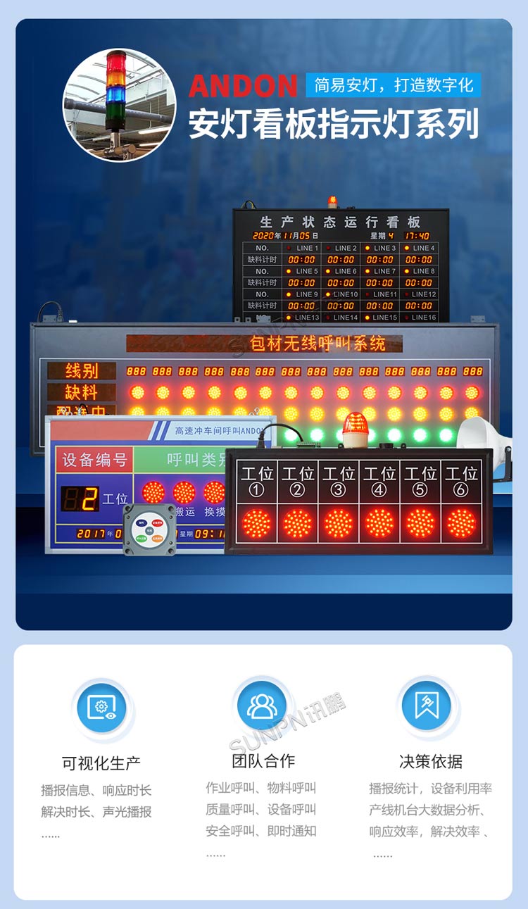 安灯看板指示灯系列