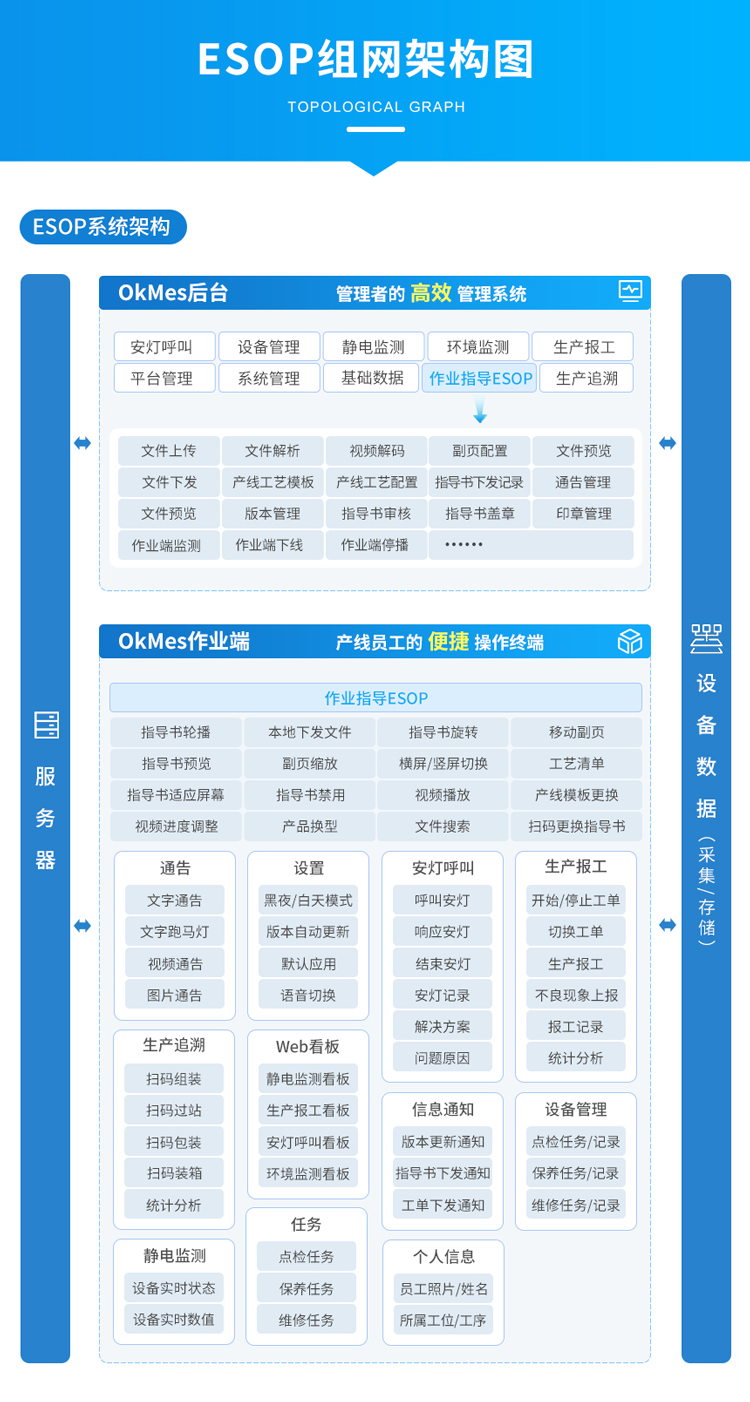 ESOP系统组网架构图