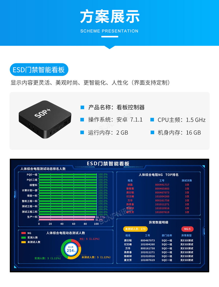 防静电监控系统方案展示 防静电监控系统方案展示