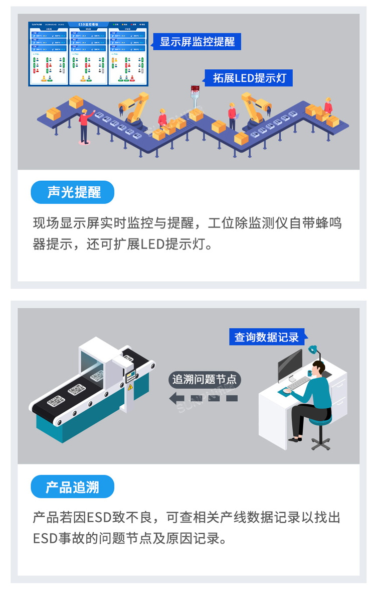 防静电监控系统应用优势 防静电监控系统应用优势