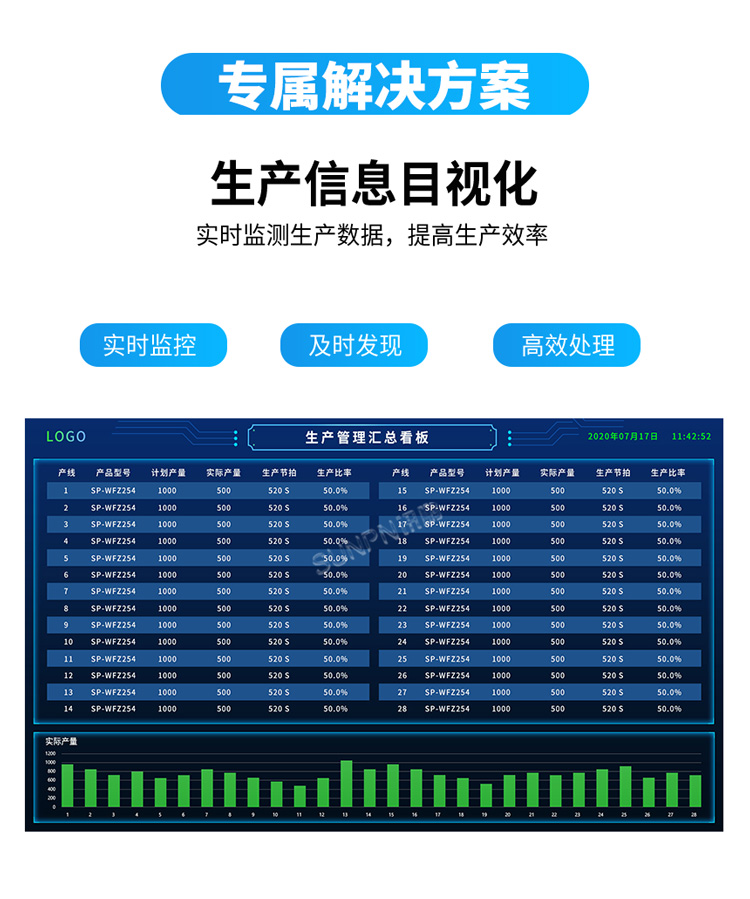 生产管理系统-生产信息目视化