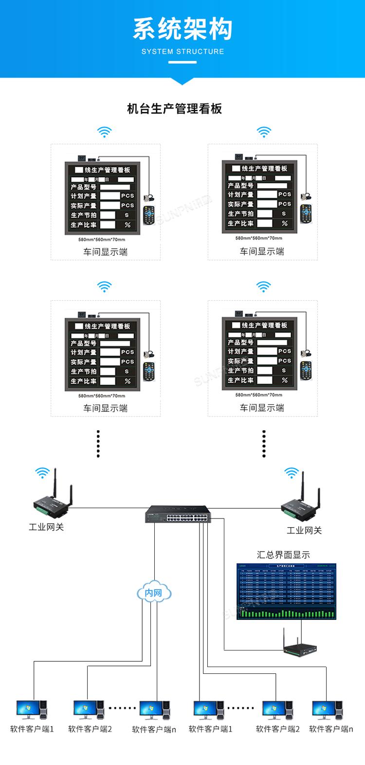 生产管理系统-系统架构