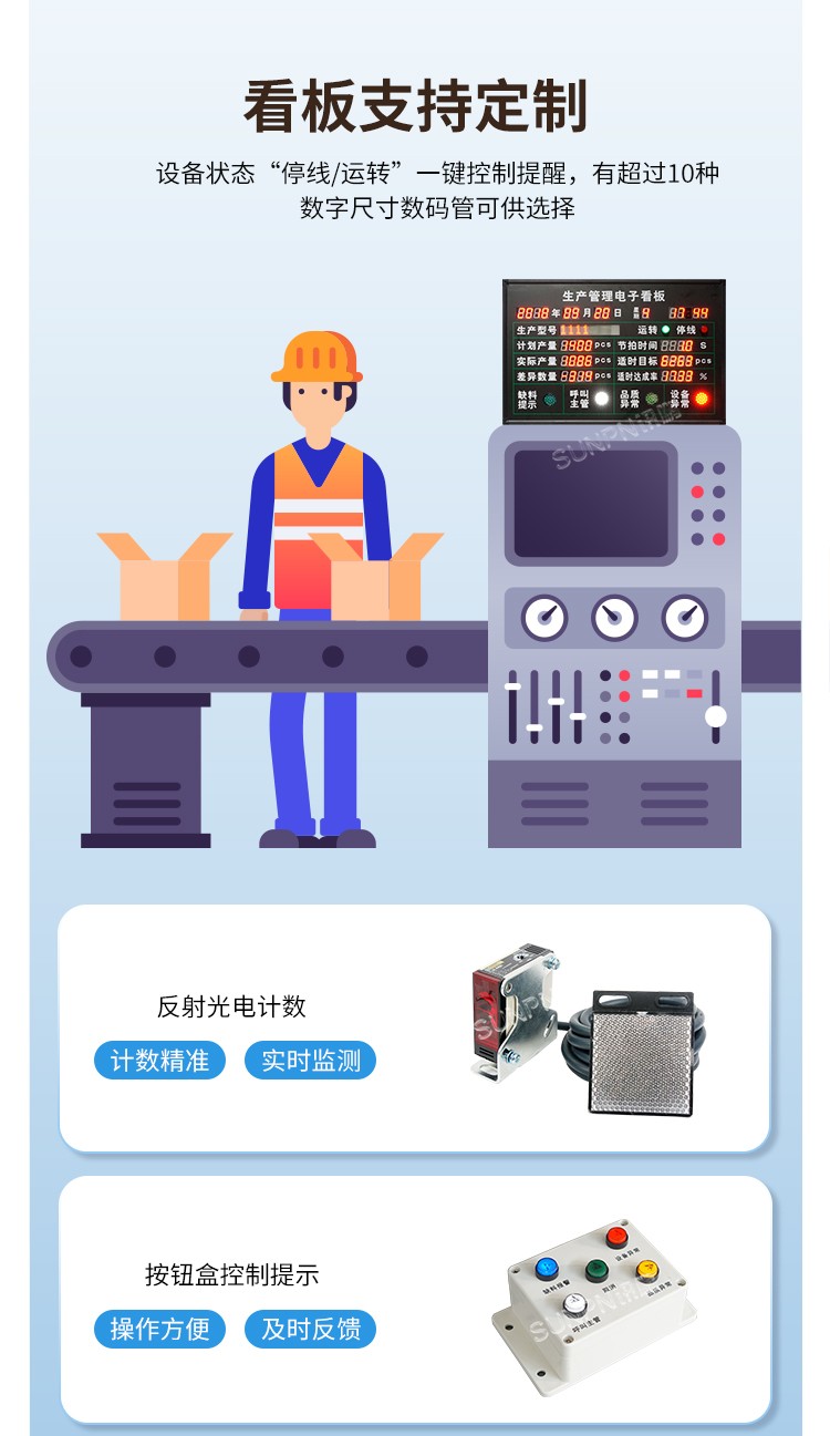 生产管理看板支持定制