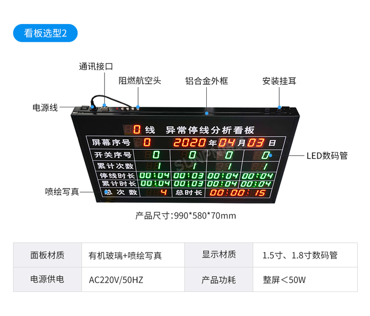 生产管理看板选型推荐