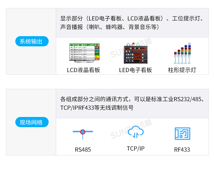 生产管理看板系统组成