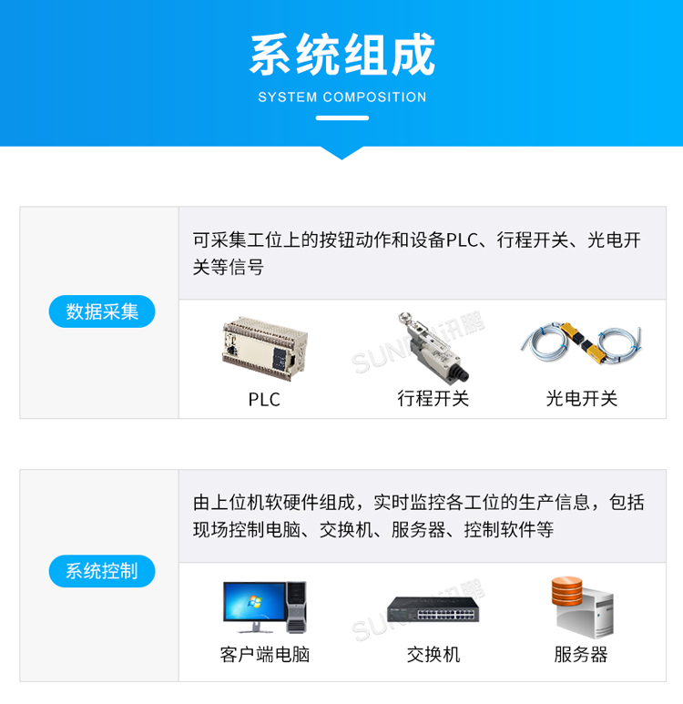 生产管理看板系统组成