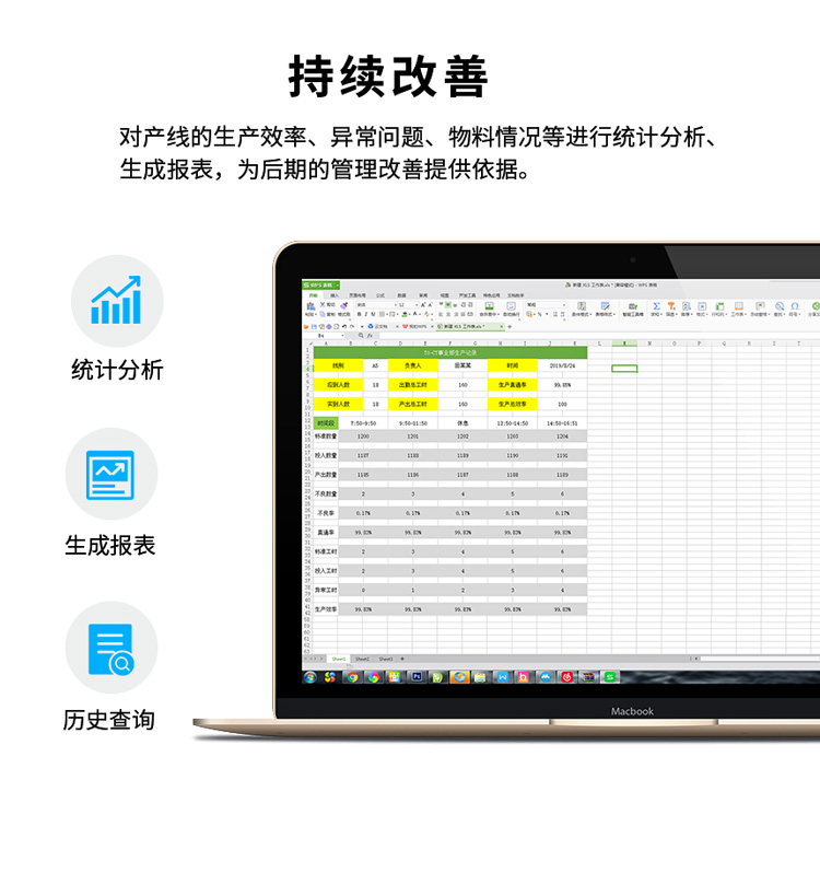 生产管理看板-改善产线问题