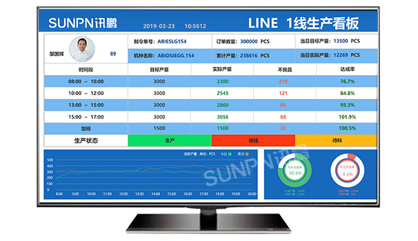 电子看板_车间生产管理看板系统_方案介绍