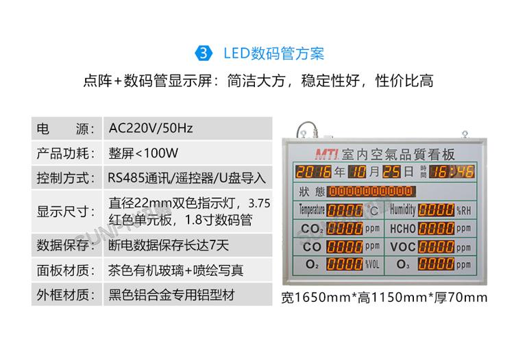 环境数据显示屏-汇总屏显示方式