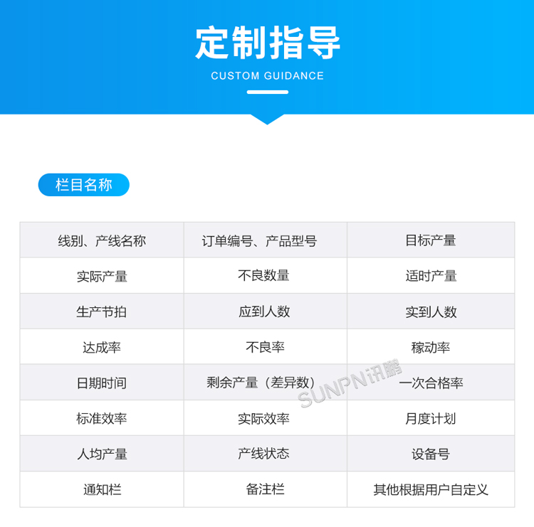 电子看板定制指导