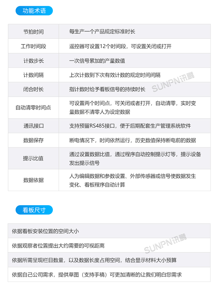 电子看板定制指导