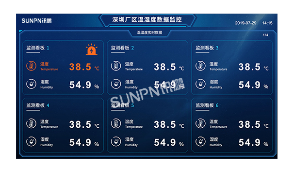 温湿度显示屏_环境数据监控管理系统软件_讯鹏方案