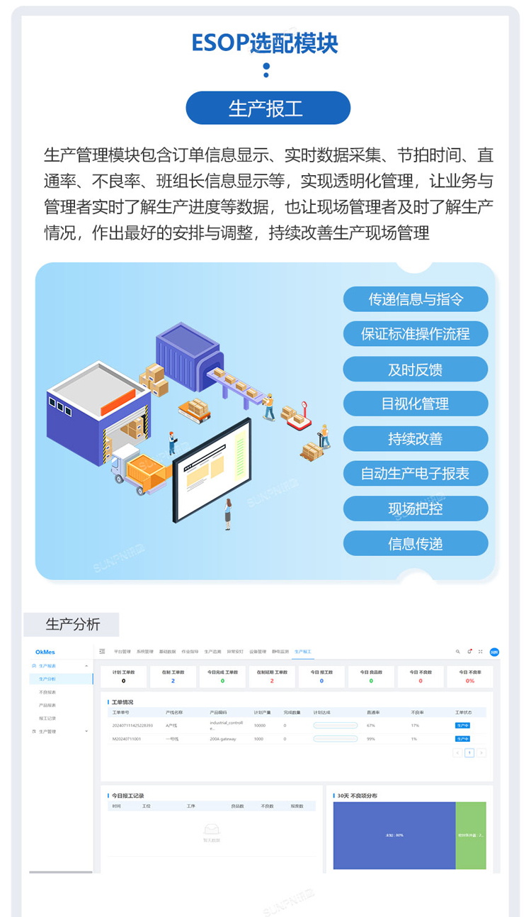 ESOP系统集成生产报工模块