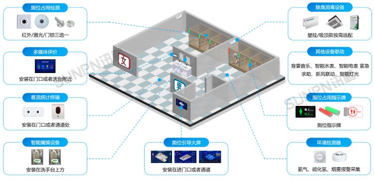 智慧公厕系统-安装示意图