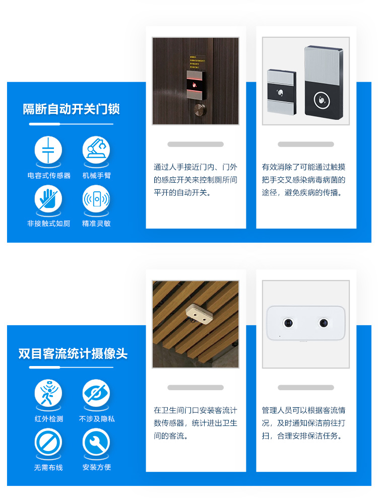 智慧公厕系统-硬件产品