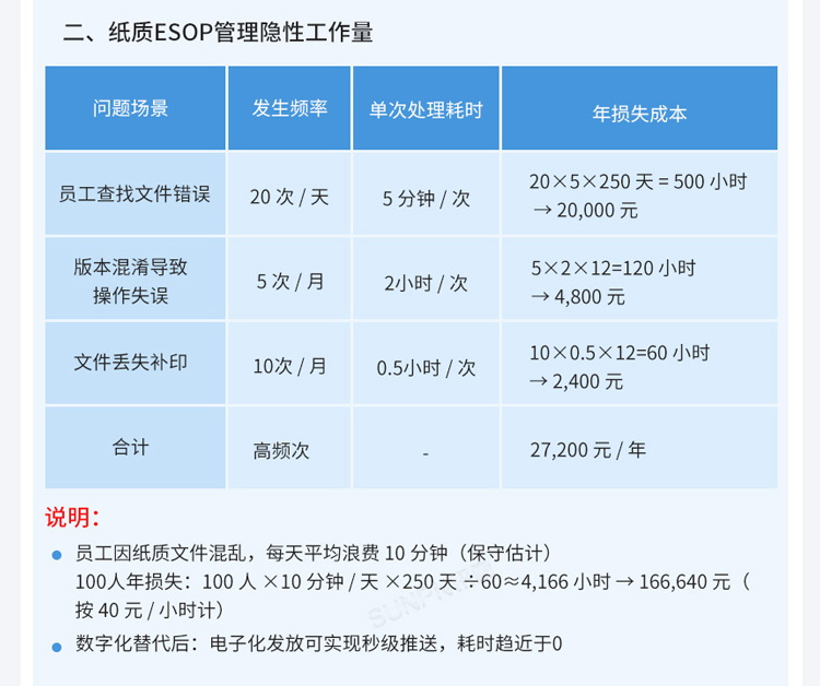 ESOP系统优势介绍