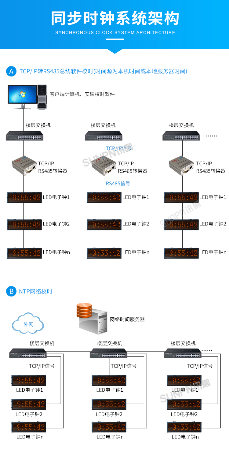 时钟系统-系统架构