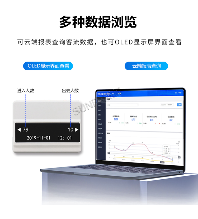 红外客流传感器-多种数据浏览