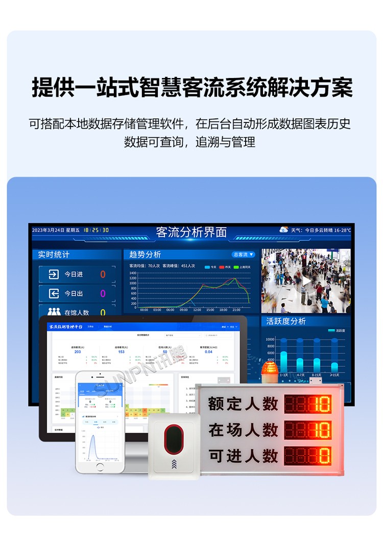客流系统解决方案