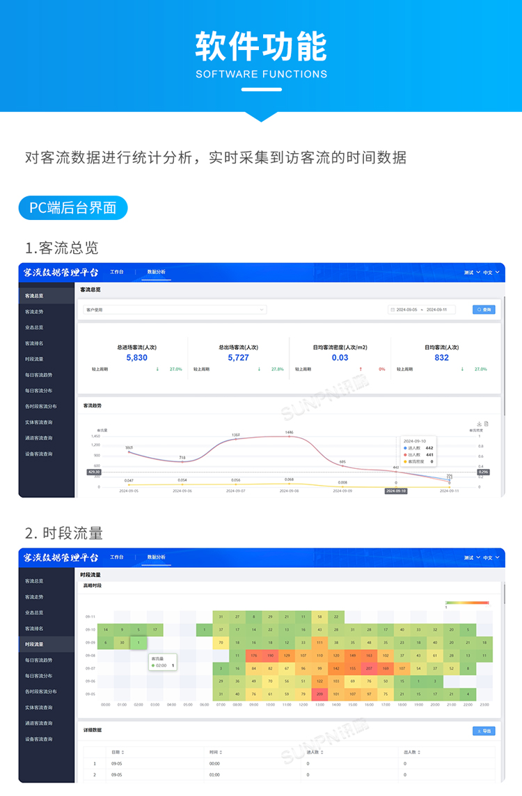 红外客流传感器-软件功能
