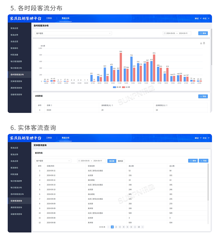 红外客流传感器-软件功能