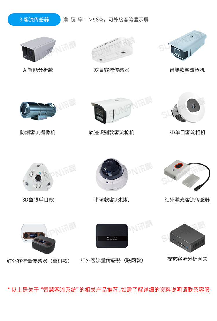 红外客流传感器-相关推荐