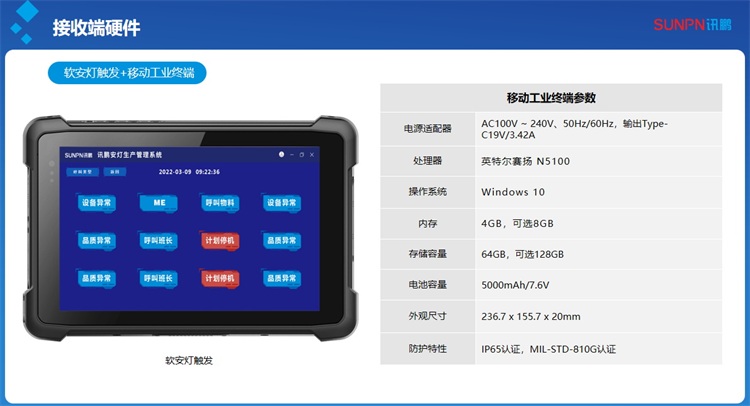 安灯系统-工业平板接收信息