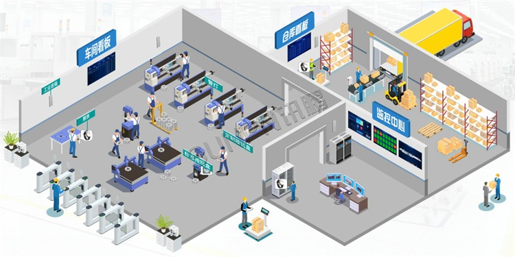 安灯系统拓扑图